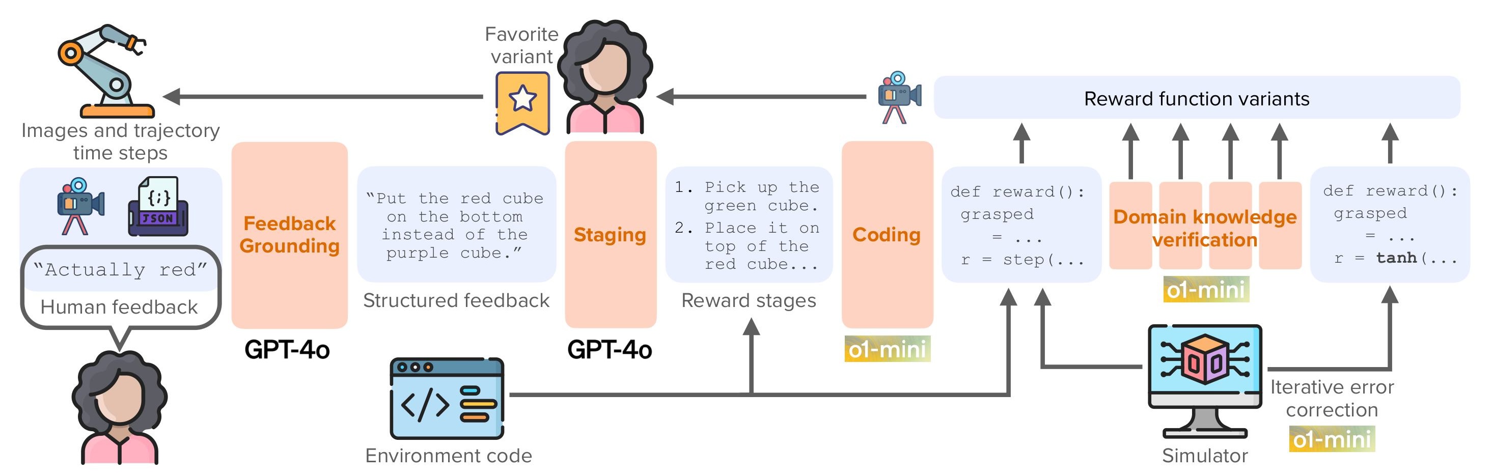 ROSETTA Method Figure